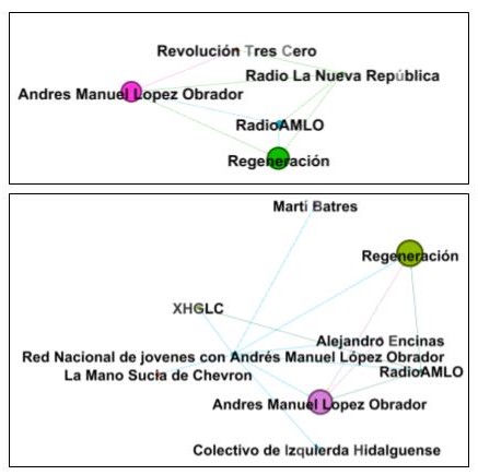 AMLO Follower Analysis 1.jpg